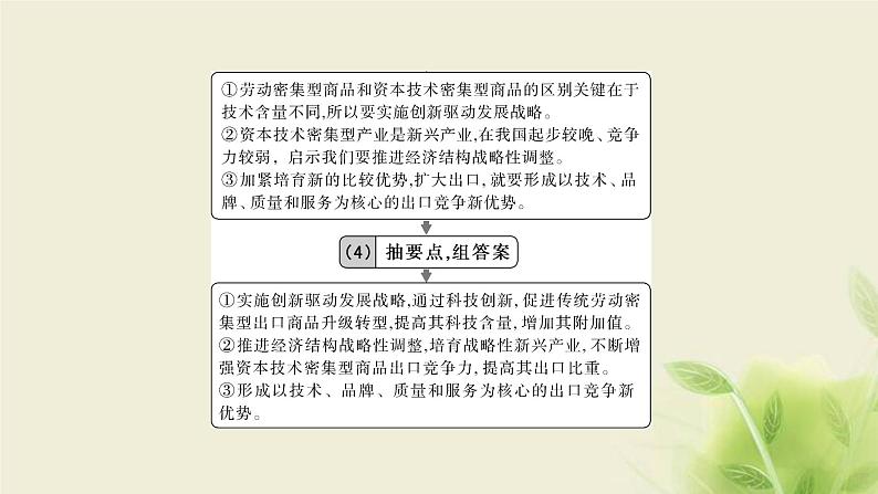 高考政治一轮复习第四单元发展社会主义市场经济单元优化总结课件必修1第6页