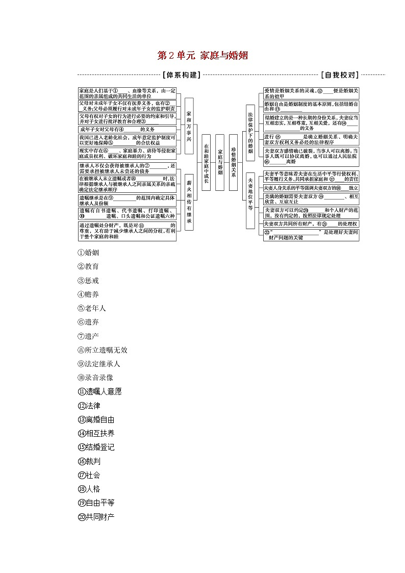 部编版高中政治选择性必修2第2单元家庭与婚姻单元小结与测评学案第1页