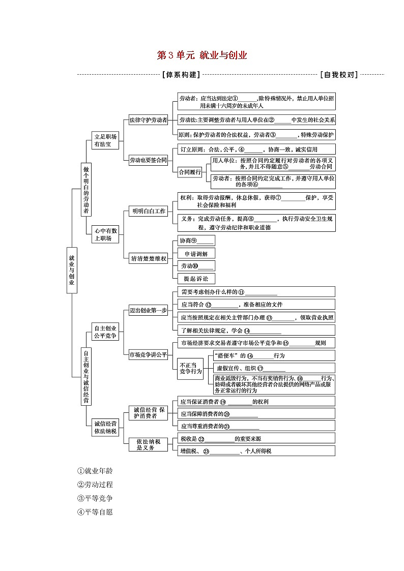部编版高中政治选择性必修2第3单元就业与创业单元小结与测评学案01