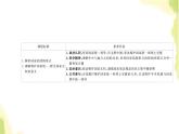 部编版高中政治选择性必修1第一单元各具特色的国家第二课第一框主权统一与政权分层课件