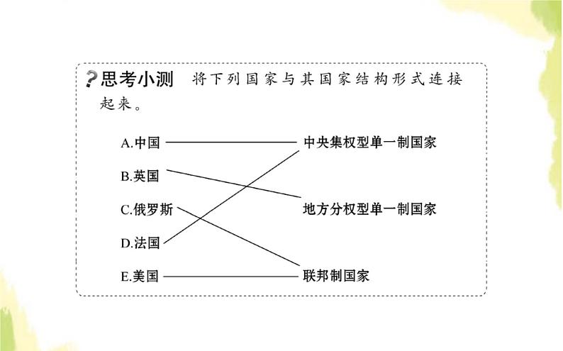 部编版高中政治选择性必修1第一单元各具特色的国家第二课第二框单一制和复合制课件05