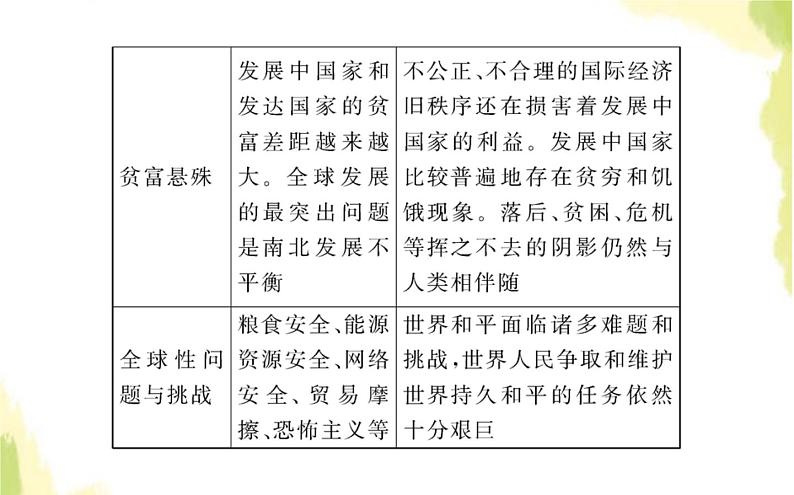 部编版高中政治选择性必修1第二单元世界多极化第四课第二框挑战与应对课件08