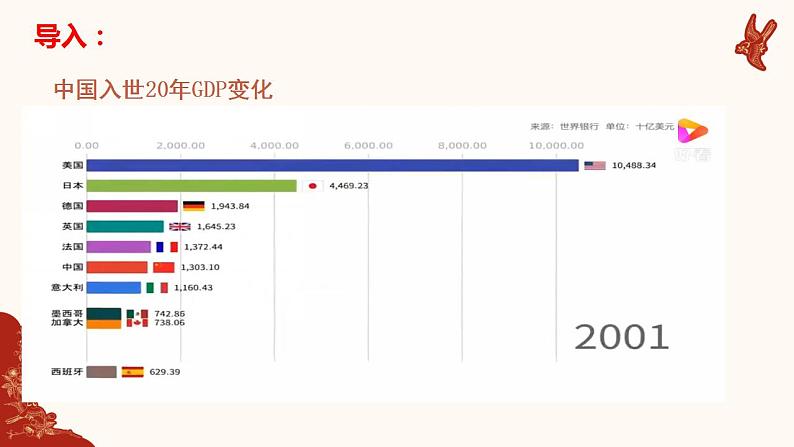 7.1开放是当代中国的鲜明标识课件-2021-2022学年高中政治统编版选择性必修一当代国际政治与经济第3页