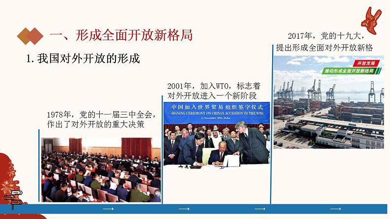 7.1开放是当代中国的鲜明标识课件-2021-2022学年高中政治统编版选择性必修一当代国际政治与经济第5页