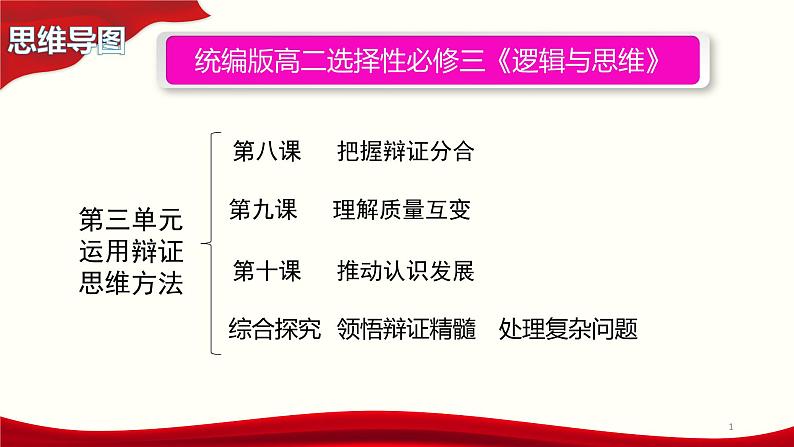 8.1辩证思维的含义与特征课件-2021—2022学年统编版高中政治选择性必修三第1页