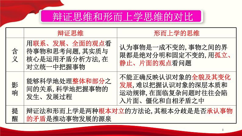 8.1辩证思维的含义与特征课件-2021—2022学年统编版高中政治选择性必修三第8页