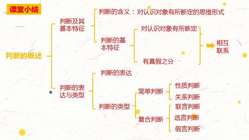 5.2正确运用简单判断课件-2021-2022学年高中政治统编版选择性必修三逻辑与思维第2页