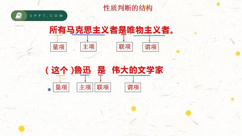 5.2正确运用简单判断课件-2021-2022学年高中政治统编版选择性必修三逻辑与思维第5页