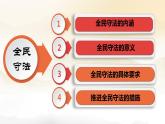 9.4全民守法课件-2021-2022学年高中政治统编版必修三政治与法治