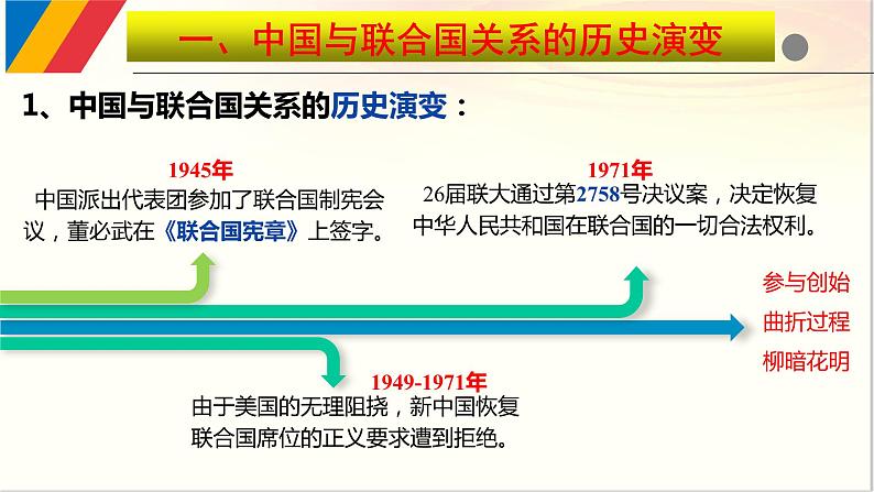 9.1 中国与联合国 课件-2021-2022学年高中政治统编版选择性必修一《当代国际政治与经济》08