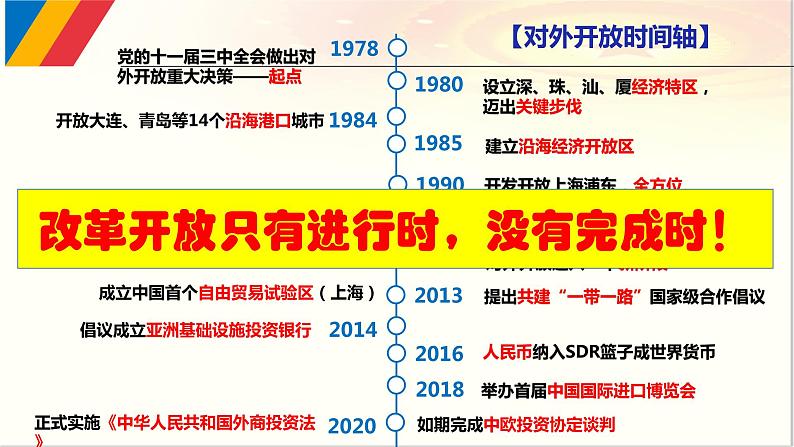 7.1开放是当代中国的鲜明标识课件-2021-2022学年高中政治统编版选择性必修一《当代国际政治与经济》第6页