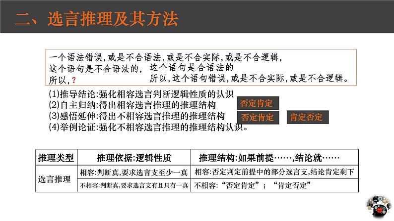 复合判断的演绎推理方法课件-2021-2022学年高中政治统编版选择性必修三逻辑与思维第6页