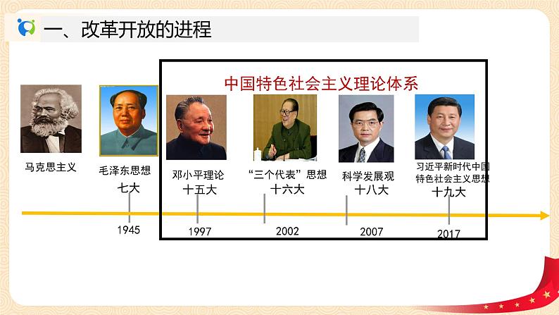 3.2《中国特色社会主义的创立、发展和完善》课件+教案+同步练习08