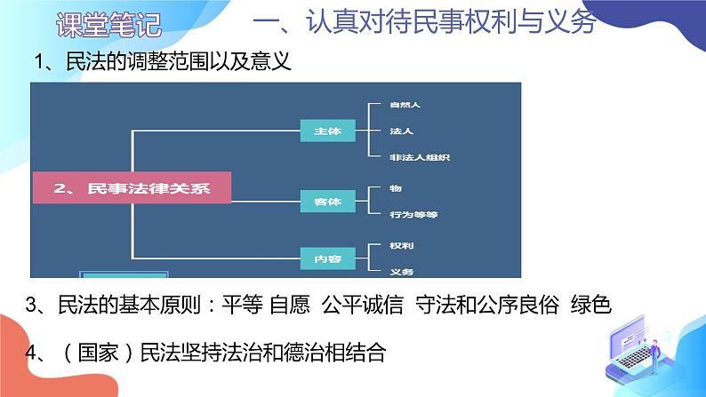 1.1 认真对待民事权利与义务  课件03