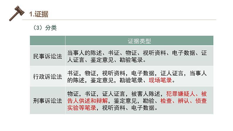 10.3依法收集运用证据-课件04