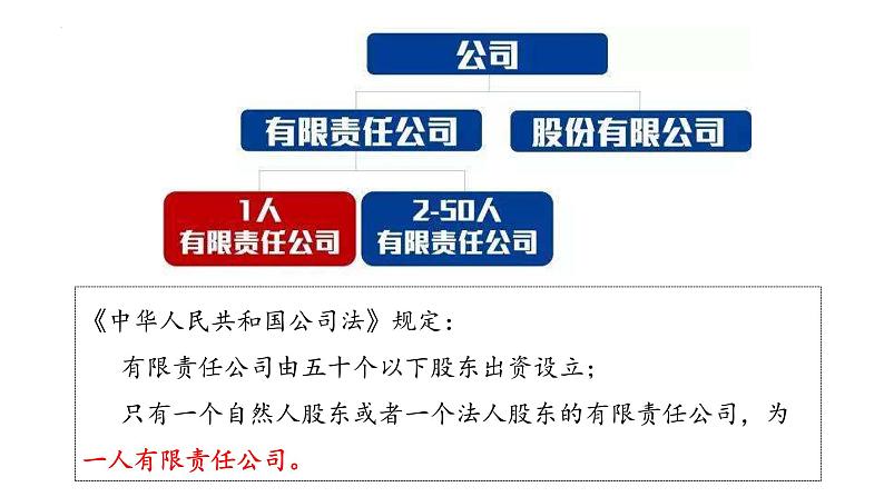 8.1 自主创业 公平竞争 （课件）06