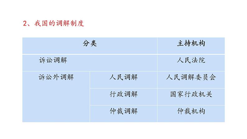 9.1 认识调解与仲裁 （课件）06