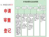 6.1 法律保护下的婚姻   课件