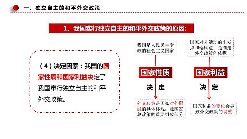 5.1中国外交政策的形成与发展  课件07