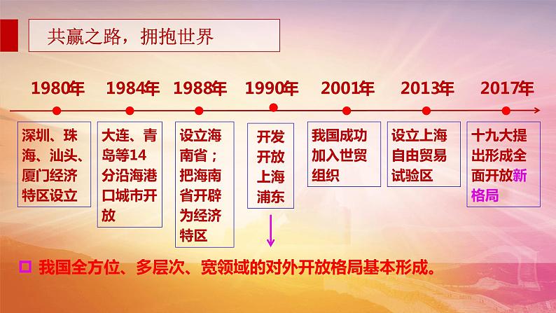 3.1伟大的改革开放（课件+教案）07