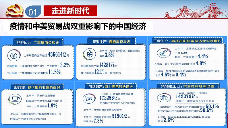 4.1 中国特色社会主义进入新时代（课件+教案）07