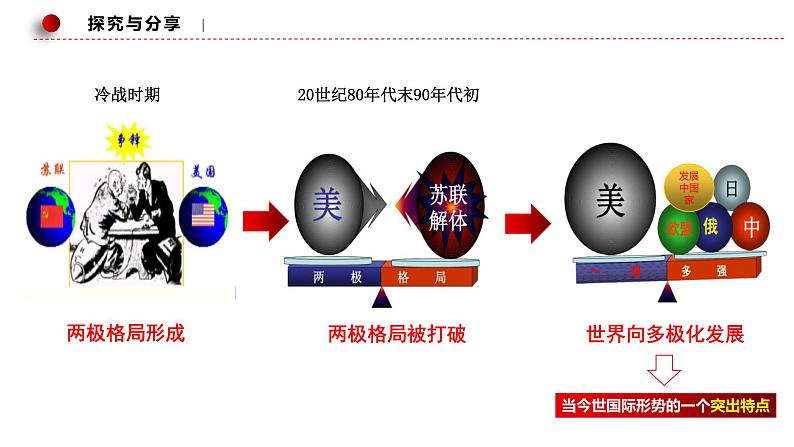 3.1世界多极化的发展 课件第7页