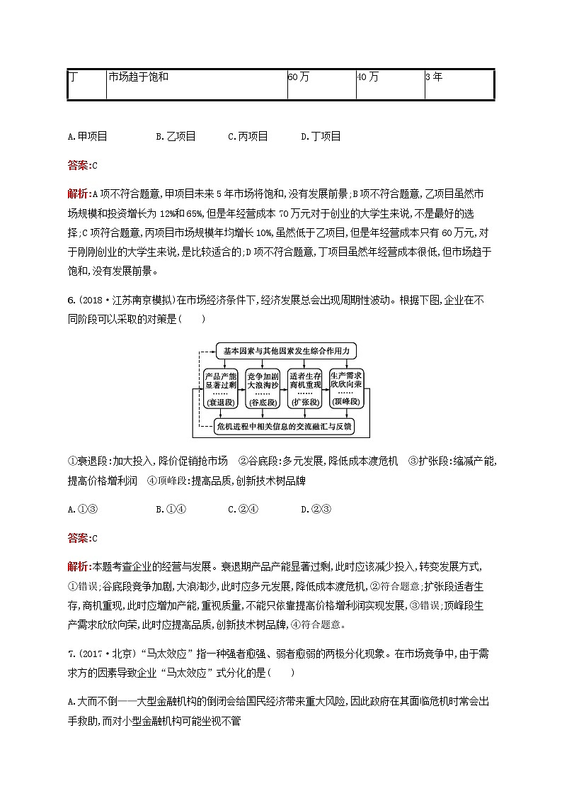 高考思想政治一轮复习课时规范练5企业与劳动者含解析新人教版第3页