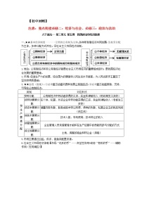 2.2社会主义制度在中国的确立-2022年初升高政治无忧衔接（统编版）