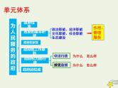 高考政治一轮复习第3课我国政府是人民的政府课件