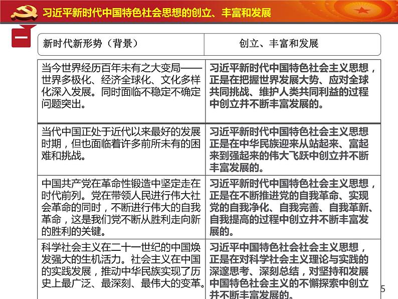 人教版高中政治必修1中国特色社会主义4.3习近平新时代中国特色社会主义思想（共19张PPT）第5页