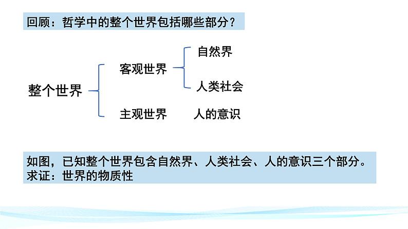 2.1世界的物质性第3页