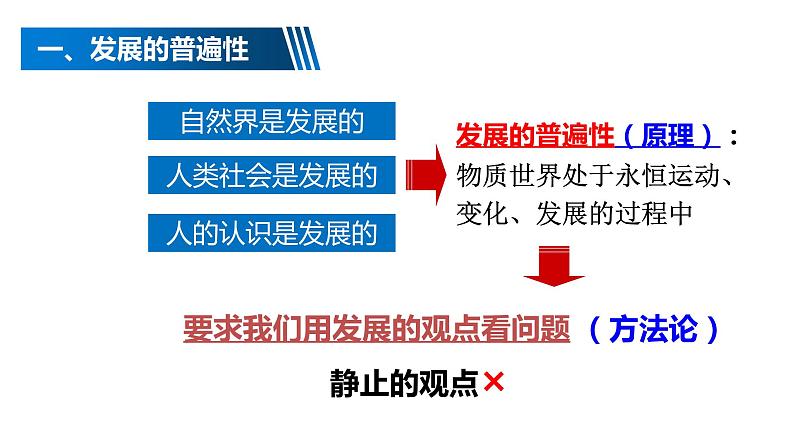 3.2 世界是永恒发展的第8页