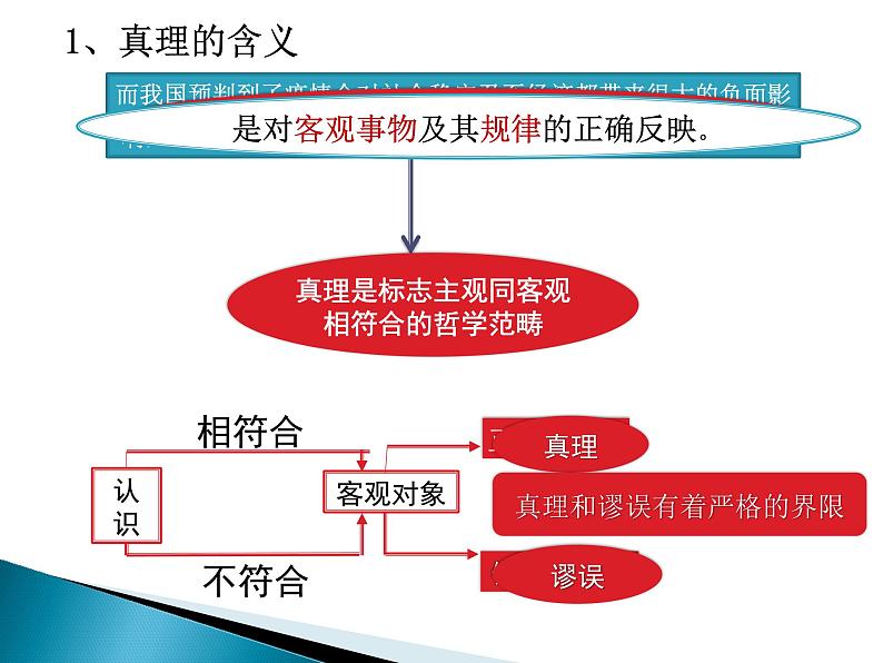 4.2在实践中追求和发展真理第6页