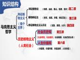 5.1 社会历史的本质（课件+教案）