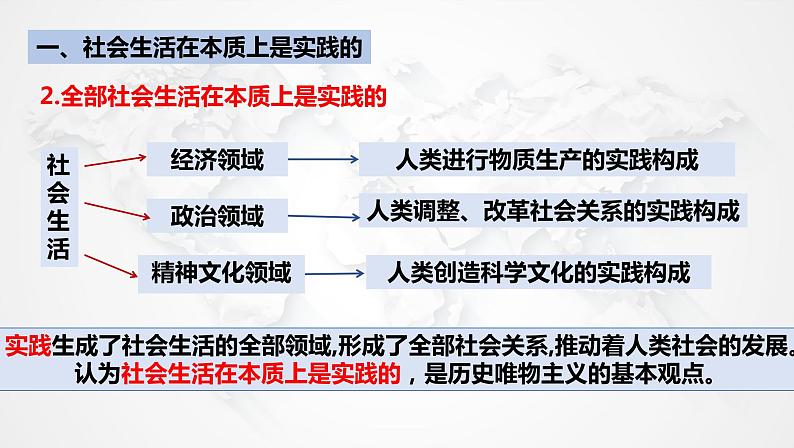 5.1 社会历史的本质第8页