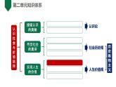 6.1价值与价值观（课件+教案）