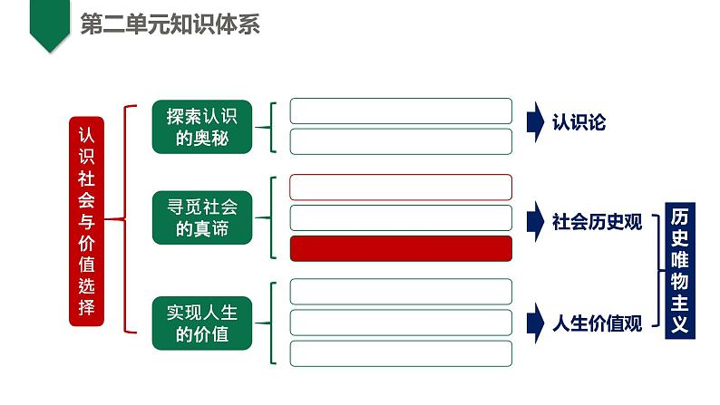 5.3社会历史的主体（课件+教案）02