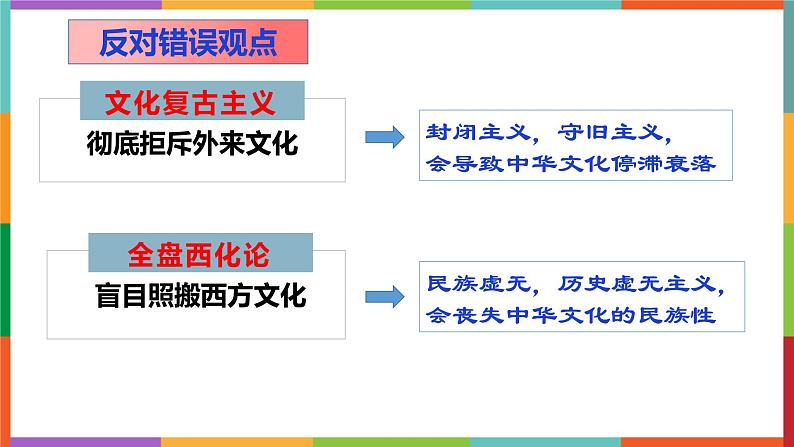 8.3正确对待外来文化第7页