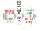 9.3文化强国与文化自信（课件+教案）