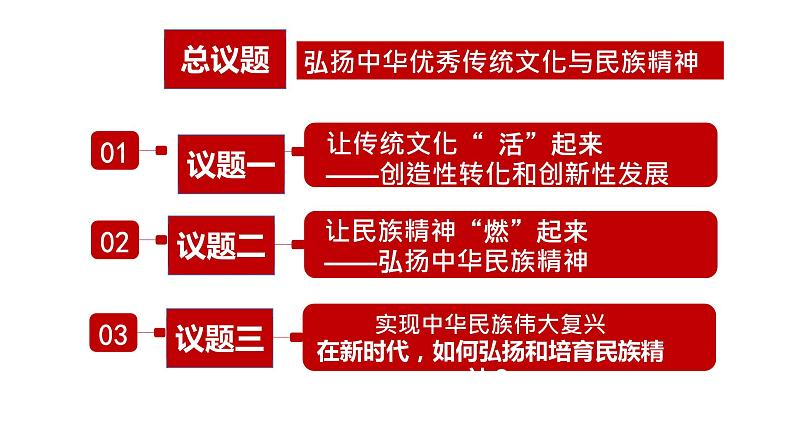 7.3弘扬中华优秀传统文化和民族精神第2页