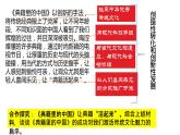 7.3弘揚(yáng)中華優(yōu)秀傳統(tǒng)文化和民族精神（課件+教案）