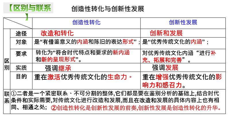 7.3弘扬中华优秀传统文化和民族精神第6页