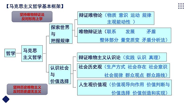 综合探究：坚持历史唯物主义反对历史虚无主义（课件+教案）02