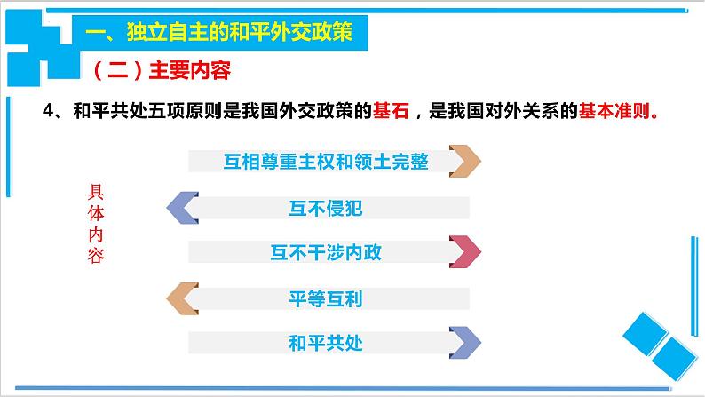 5.1中国外交政策的形成与发展 课件-2021-2022学年高中政治统编版选择性必修一当代国际政治与经济06