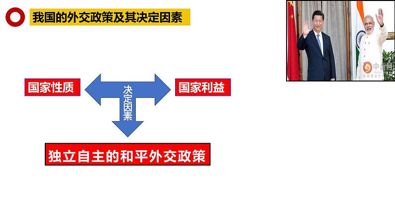 5.1 中国外交政策的形成与发展 课件-2021-2022学年高中政治统编版选择性必修一当代国际政治与经济 (1)08