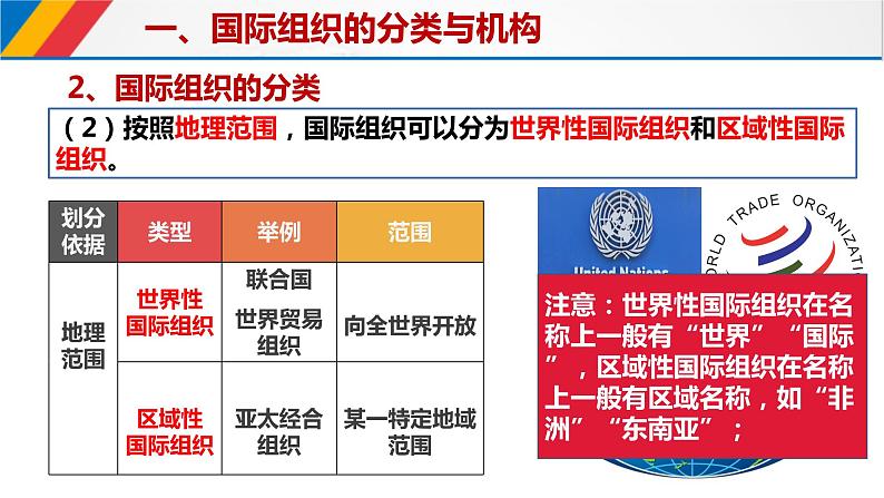 8.1日益重要的国际组织-课件-2021-2022学年高中政治统编版选择性必修1当代国际政治与经济07