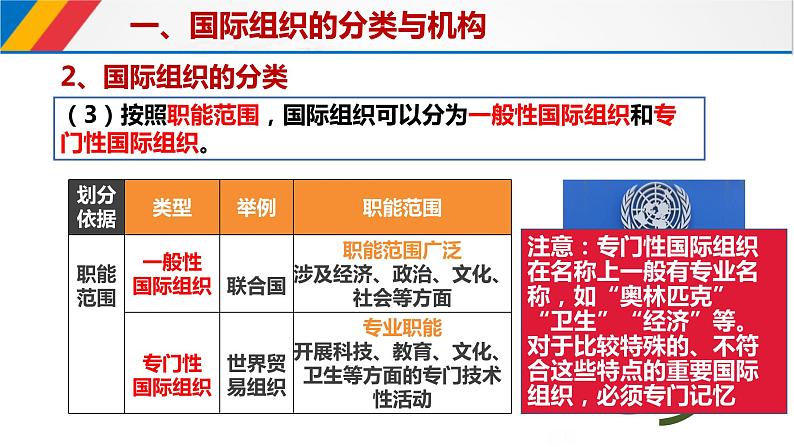 8.1日益重要的国际组织-课件-2021-2022学年高中政治统编版选择性必修1当代国际政治与经济08