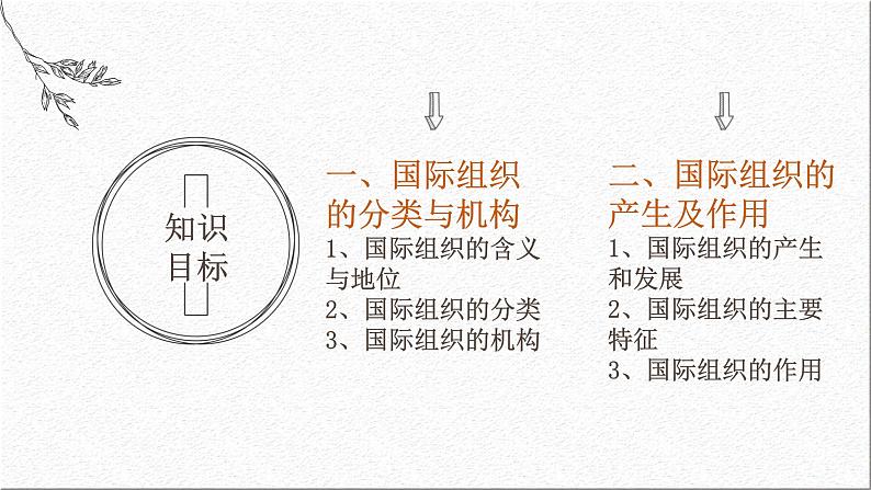 8.1日益重要的国际组织-课件-2021-2022学年高中政治统编版（2019）选择性必修1当代国际政治与经济03