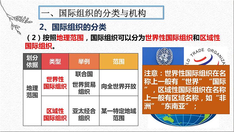 8.1日益重要的国际组织-课件-2021-2022学年高中政治统编版（2019）选择性必修1当代国际政治与经济08