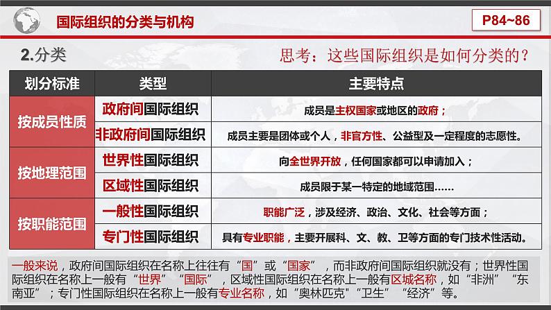 8.1  日益重要的国际组织课件06